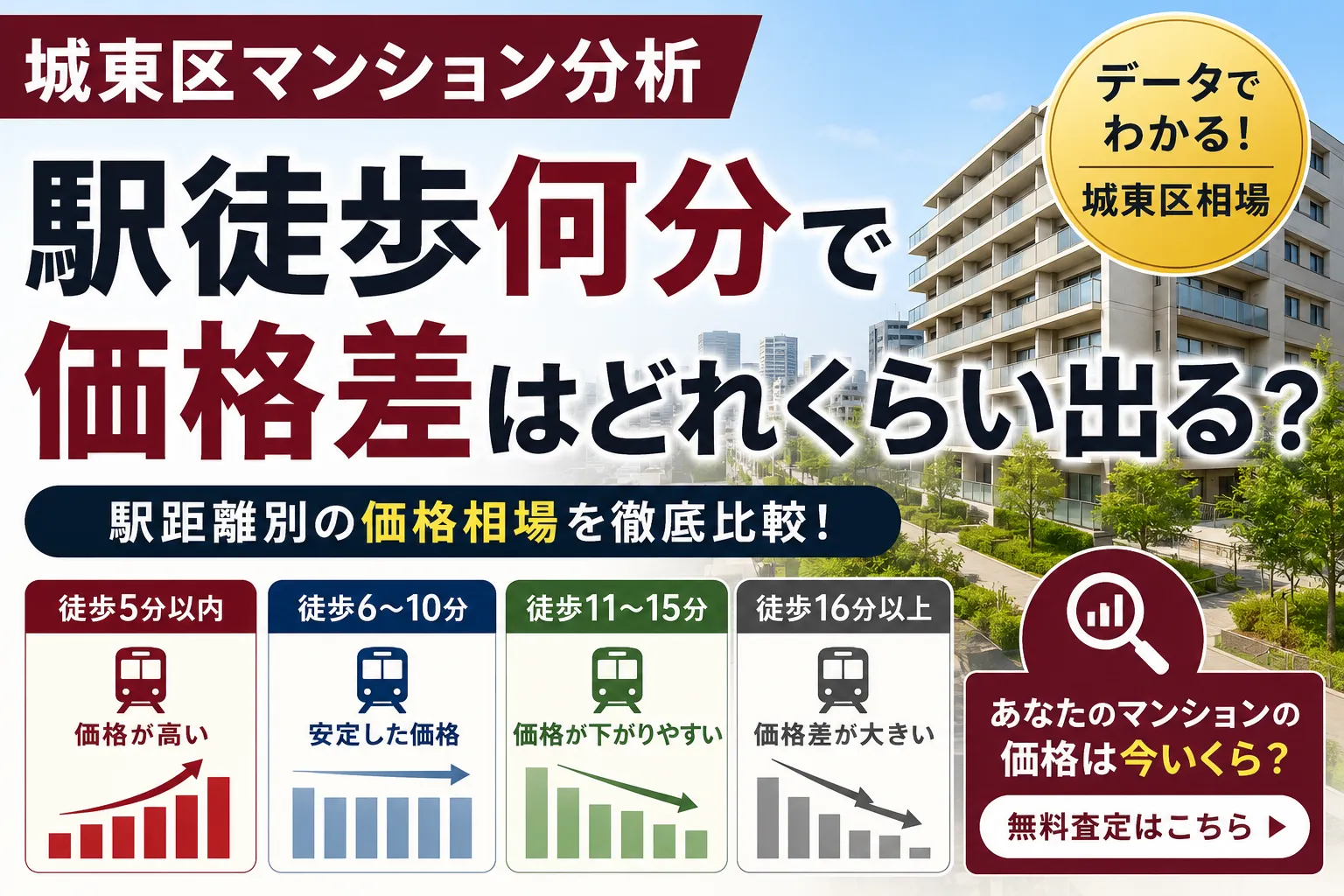 駅徒歩何分で価格差はどれくらい出る？