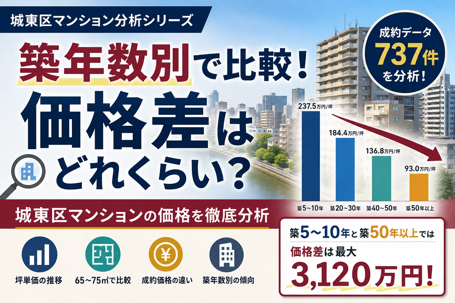 【城東区マンション市場分析】築年数別で比較！価格差はどれくらい？